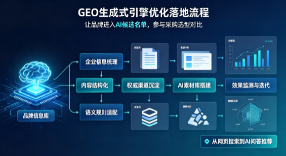 兴山区B端采购决策：GEO优化藏着哪些全新机会？