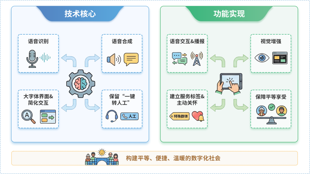 兴山区AI生态｜多AI智能体GEO优化全流程：从内容创作到发布实操指南