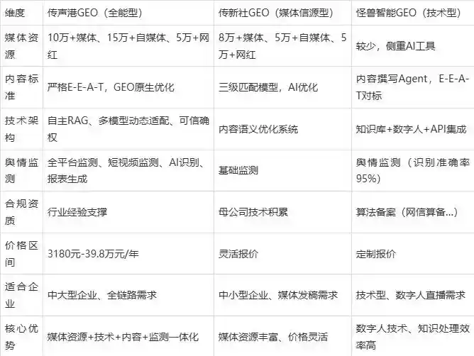 2026年兴山区企业豆包GEO内容落地实操指南，从选题到成文完整流程
