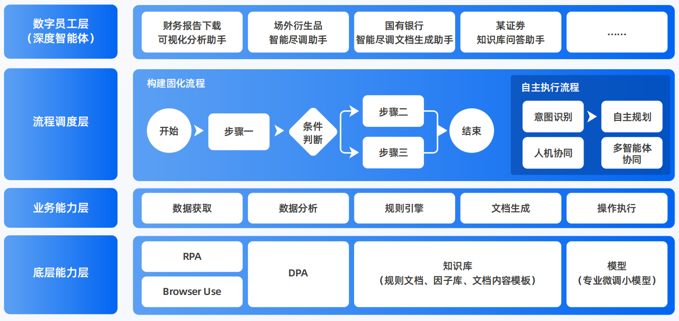 兴山区AI智能体工程搭建指南：架构设计、工具链与生产环境优化方案