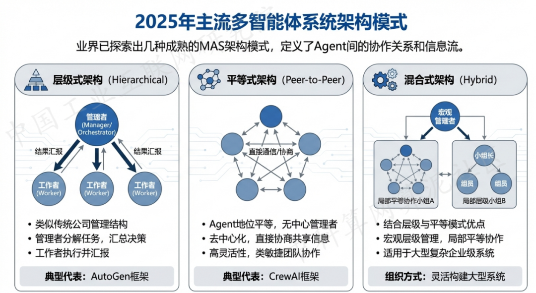 兴山区 AI 智能体商业应用探析：智能自主程序助力企业数字化升级