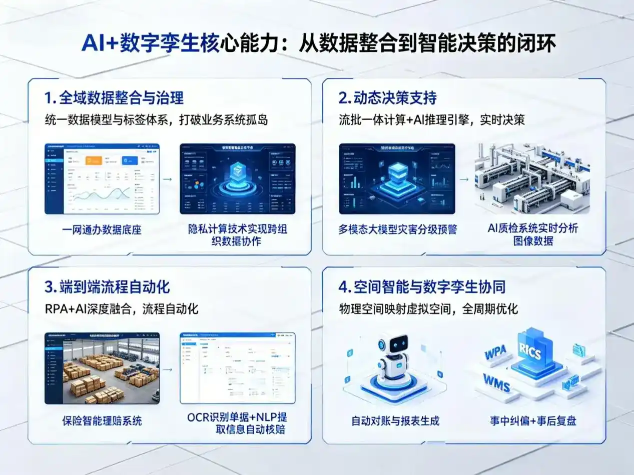 AI大模型落地优化服务｜解决兴山区企业大模型响应慢、输出不准、成本偏高问题