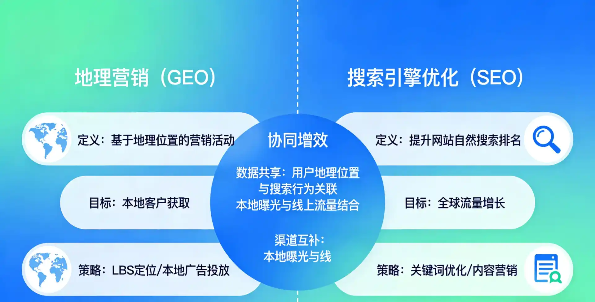 立足兴山区，从用户需求与流量逻辑，解读GEO优化的落地价值与应用前景